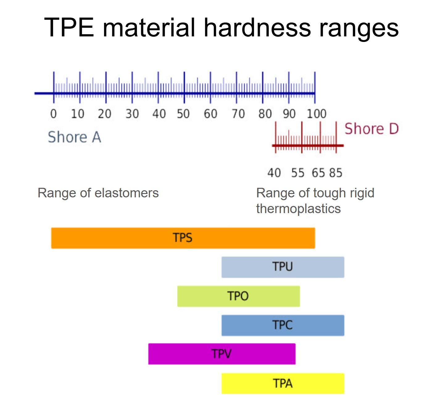 TPE material hardness ranges.jpg